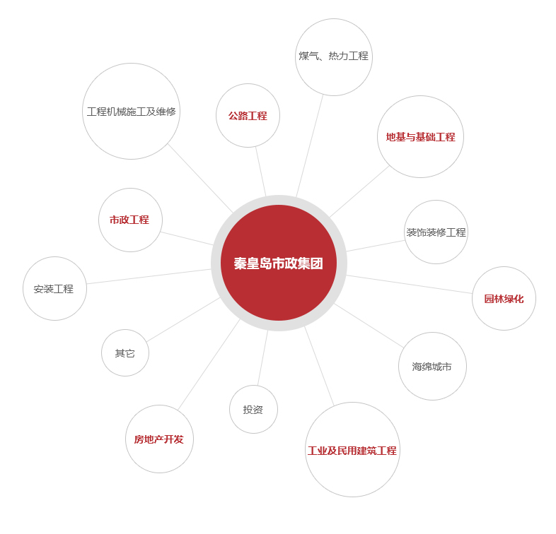 菲律宾欧博(ABG)官方网站